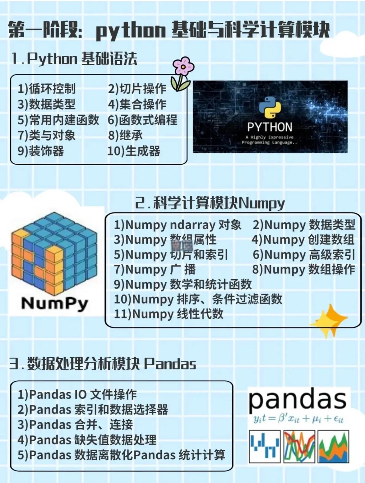 人工智能基础：从入门到精通的简单介绍
