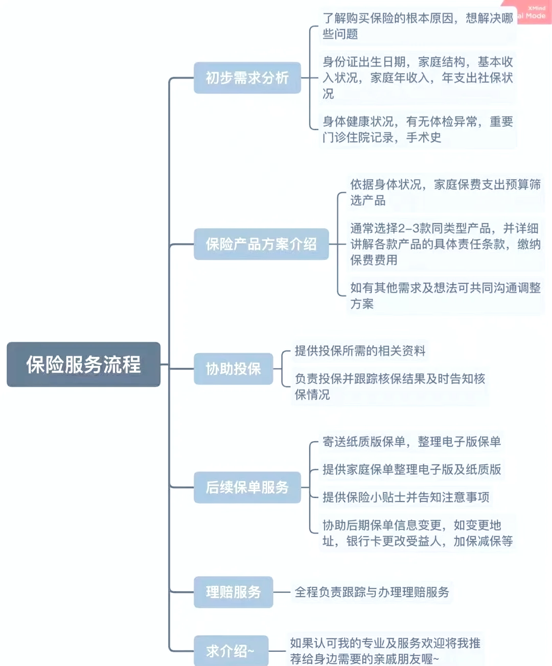 人工智能如何简化保险业的流程