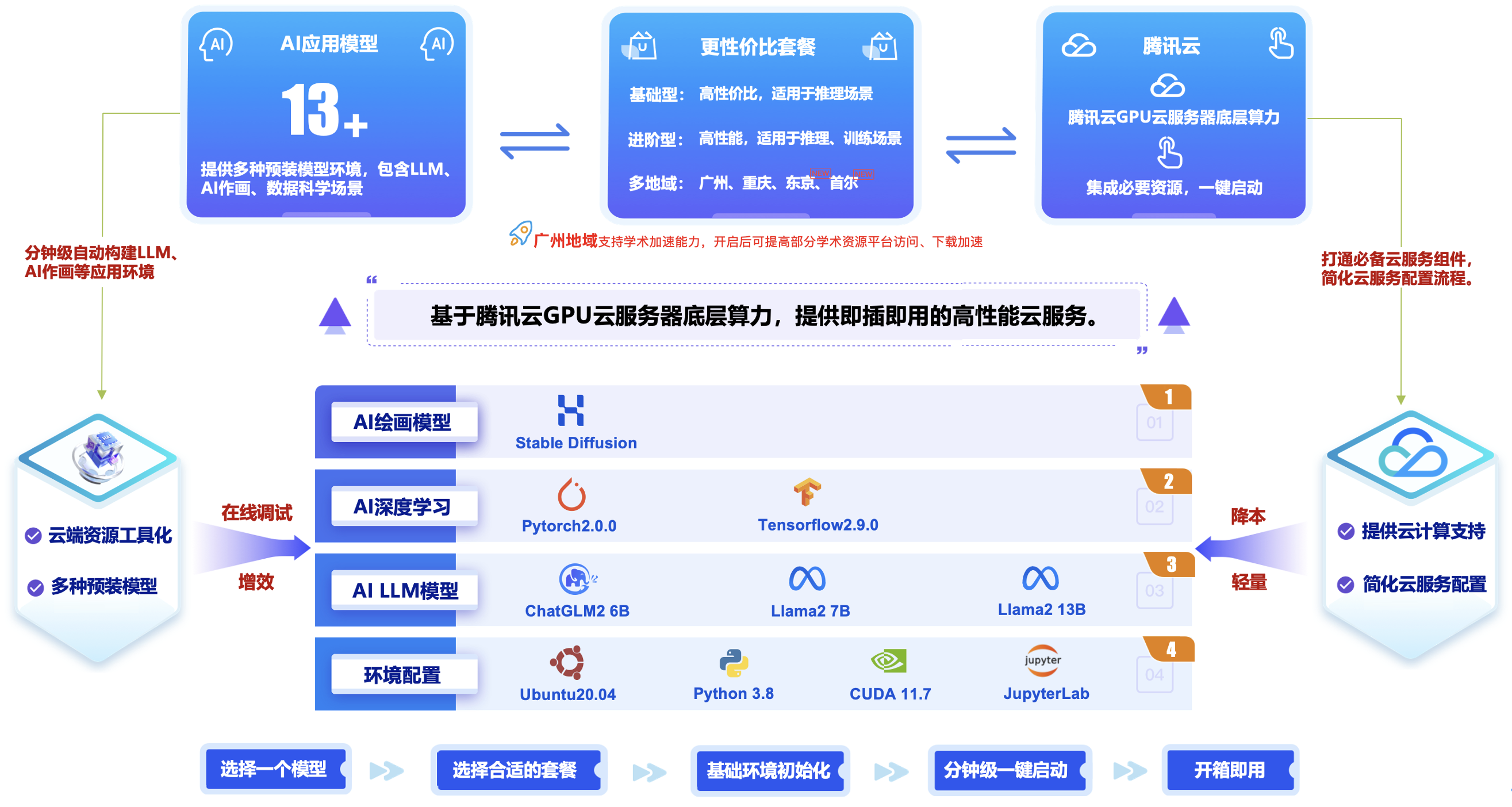包含深度学习在广告技术中的应用的词条