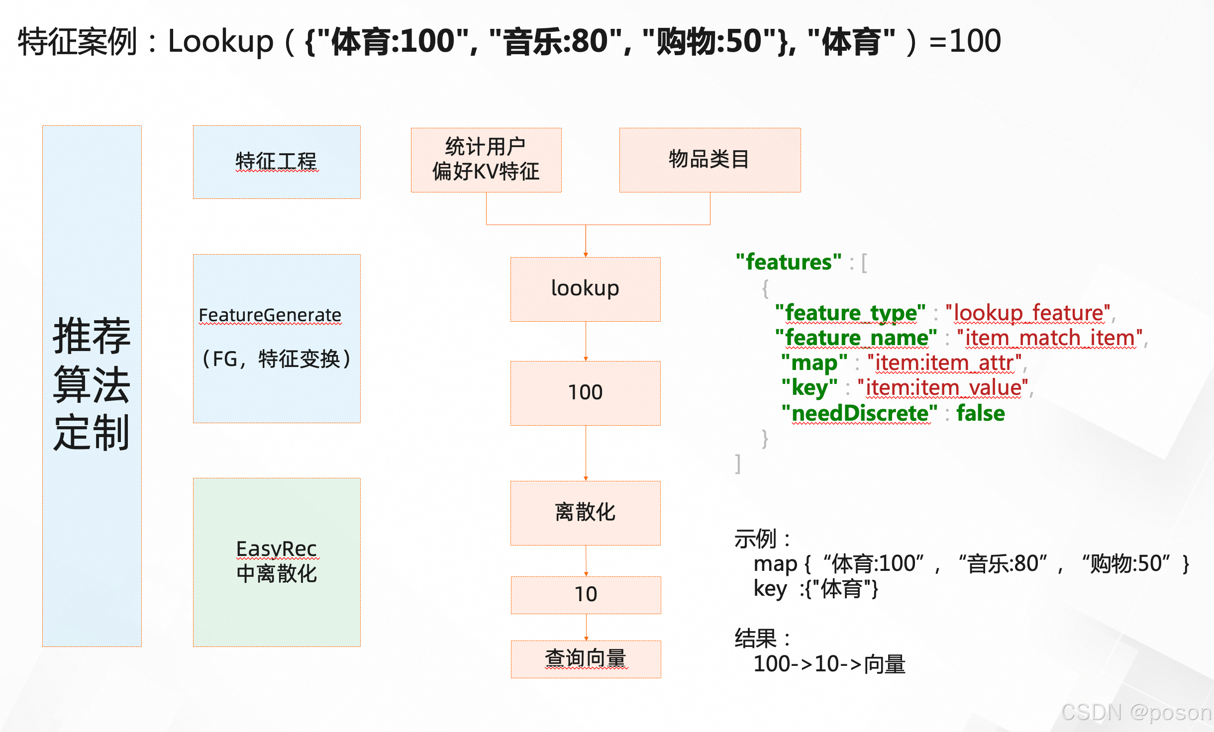 包含深度学习在广告技术中的应用的词条