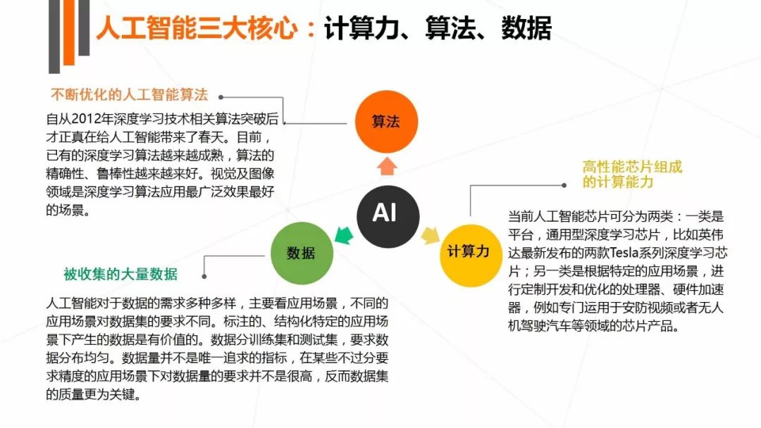 从数据科学到人工智能：演变路径