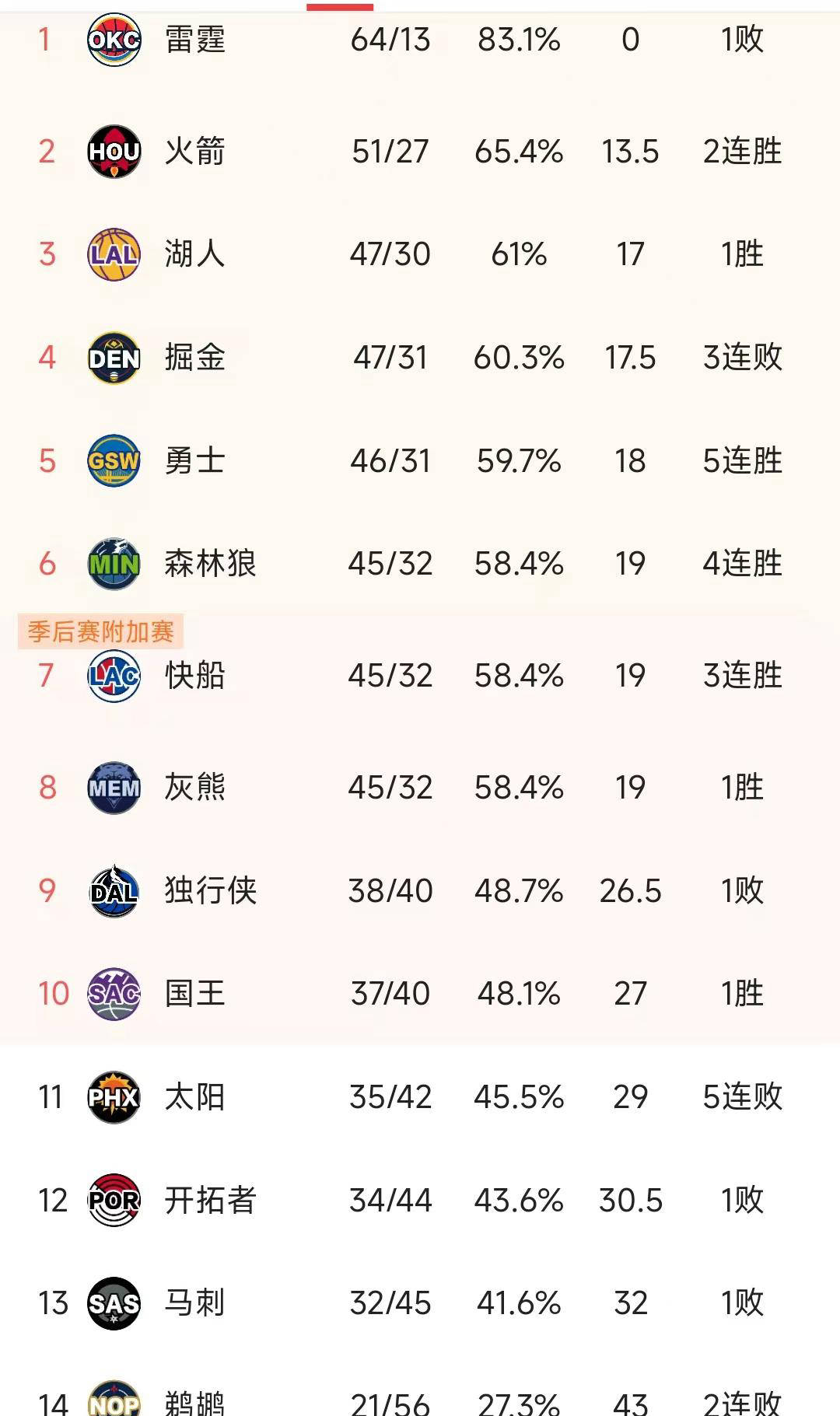 美因茨球队客场逼平对手，积分榜位置逐渐稳定的简单介绍