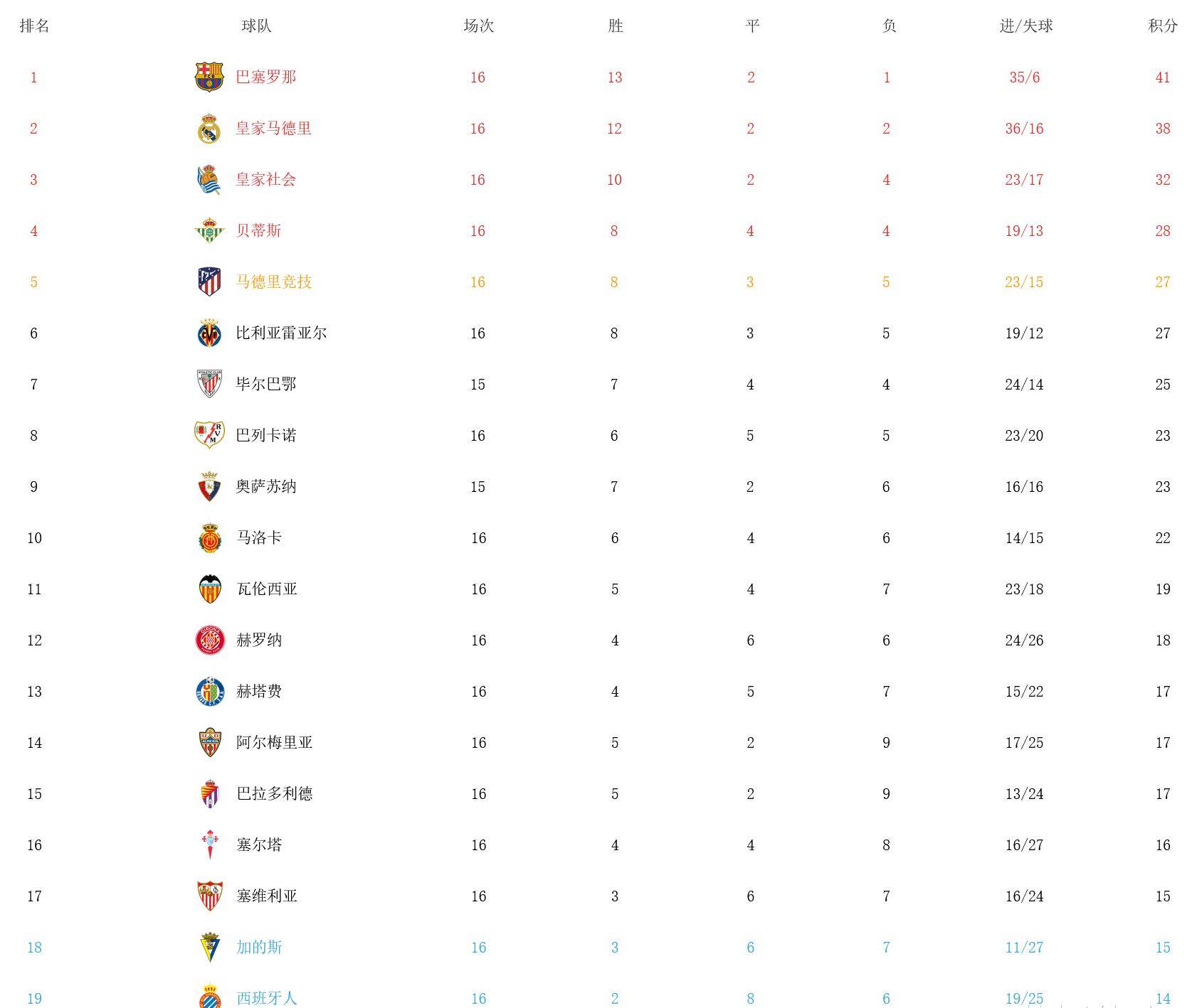 葡萄牙独揽胜利！欧锦赛资格赛领跑积分榜的简单介绍