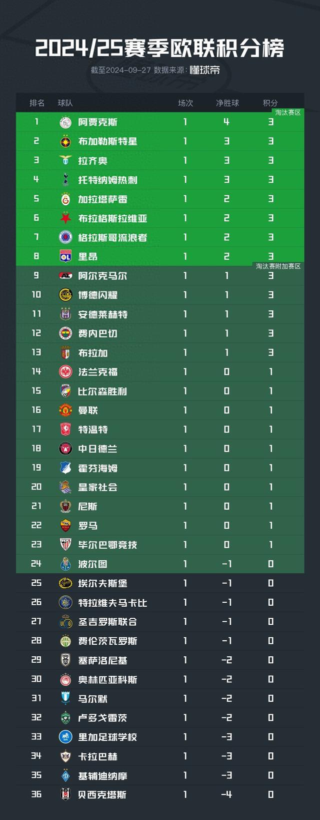葡萄牙独揽胜利！欧锦赛资格赛领跑积分榜的简单介绍