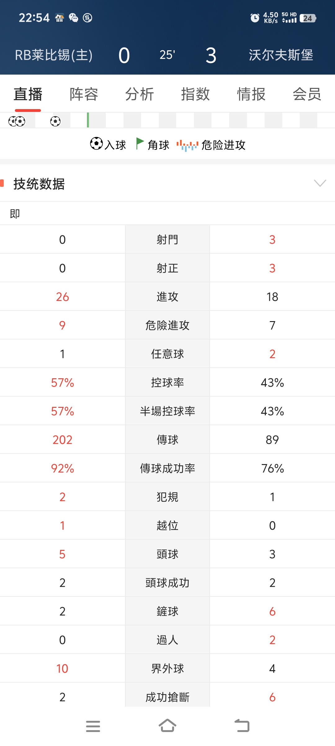 红牛莱比锡豪取三分，强势登顶积分榜的简单介绍