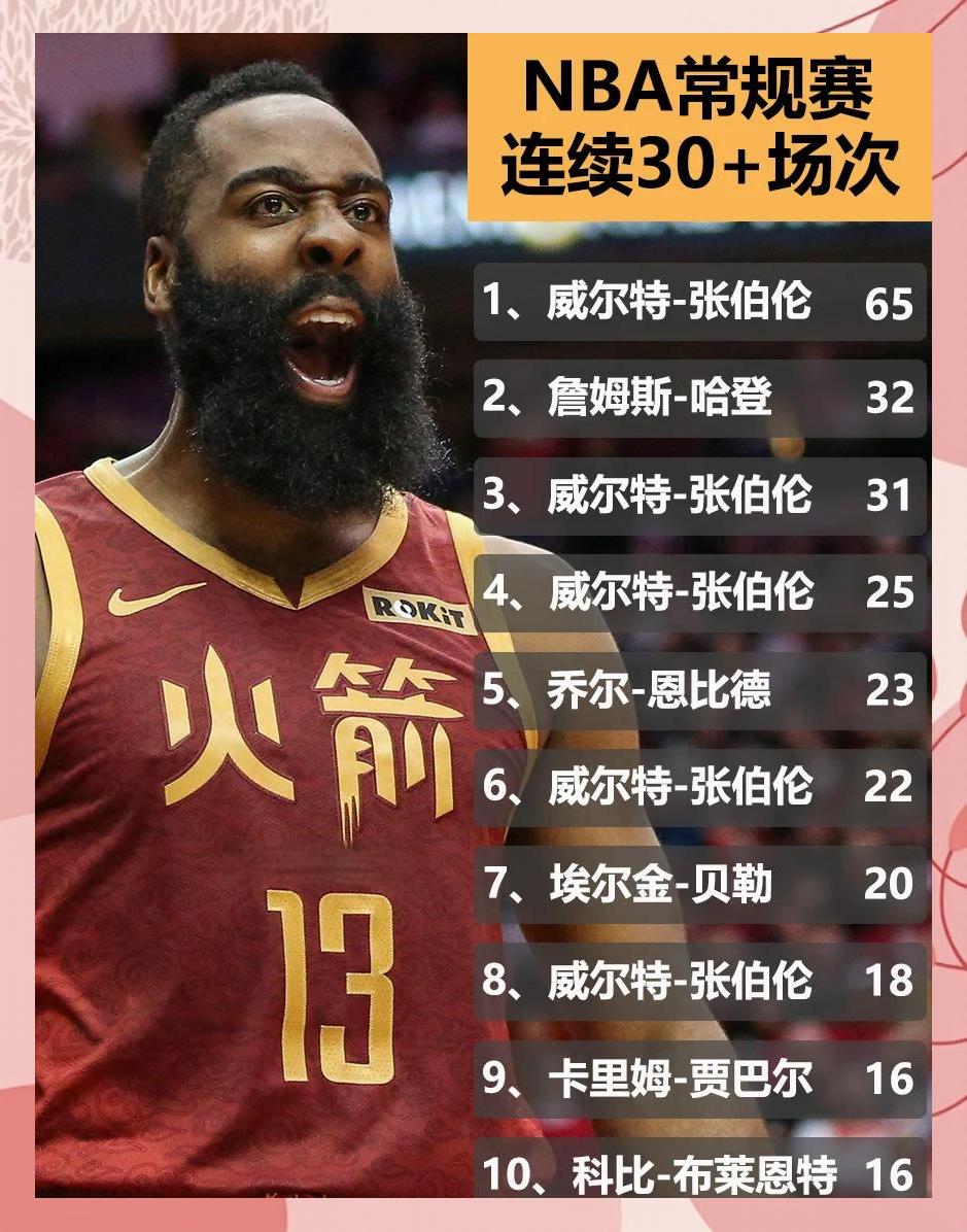 哈登连续三场比赛得分超过突破纪录，加拿大队挑战极限！